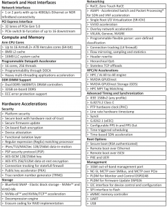 SmartNIC, DPU, IPU (часть 3) - 38