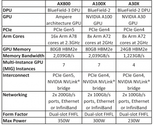 SmartNIC, DPU, IPU (часть 3) - 58