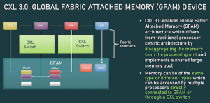 Будущее ОП – CXL: основа построения компонуемой дезагрегированной памяти (часть 1) - 17