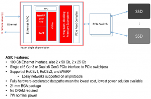 WD CDI NVMe-oF JBOF СХД - 5