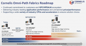 Omni-Path Express – альтернатива Infiniband - 1