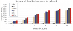 Omni-Path Express – альтернатива Infiniband - 10