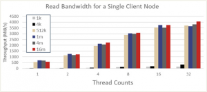 Omni-Path Express – альтернатива Infiniband - 11