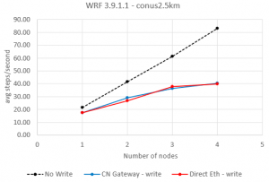 Omni-Path Express – альтернатива Infiniband - 12