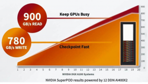 DDN AI-3 (Accelerated, Any-Scale AI) – СХД для NVIDIA SuperPOD - 32