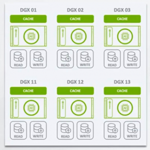 DDN AI-3 (Accelerated, Any-Scale AI) – СХД для NVIDIA SuperPOD - 33