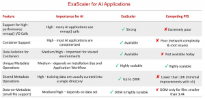 DDN AI-3 (Accelerated, Any-Scale AI) – СХД для NVIDIA SuperPOD - 26