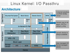 NVM Express® Flexible Data Placement - 7