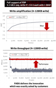 NVM Express® Flexible Data Placement - 10