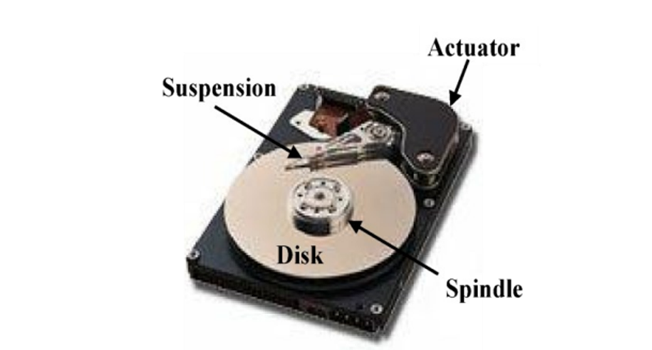 История и текущее состояние индустрии HDD - 4