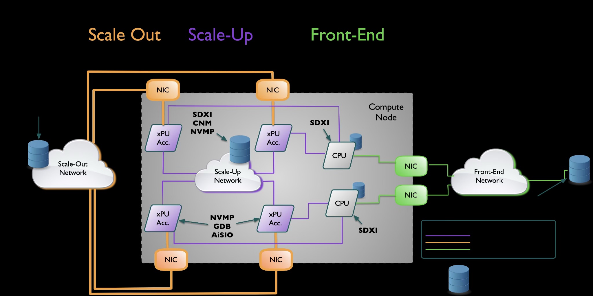 SNIA Storage AI 1 SNIA Storage AI - 1