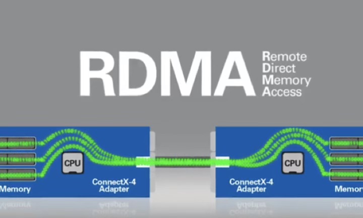 NFS RDMA: от базовых принципов до вариантов использования с ИИ - 1