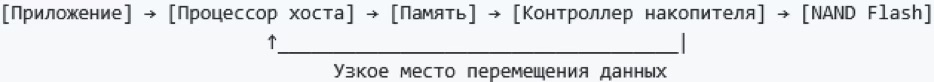 Обзор технологии вычислительных накопителей - 1
