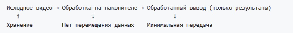 Обзор технологии вычислительных накопителей - 4