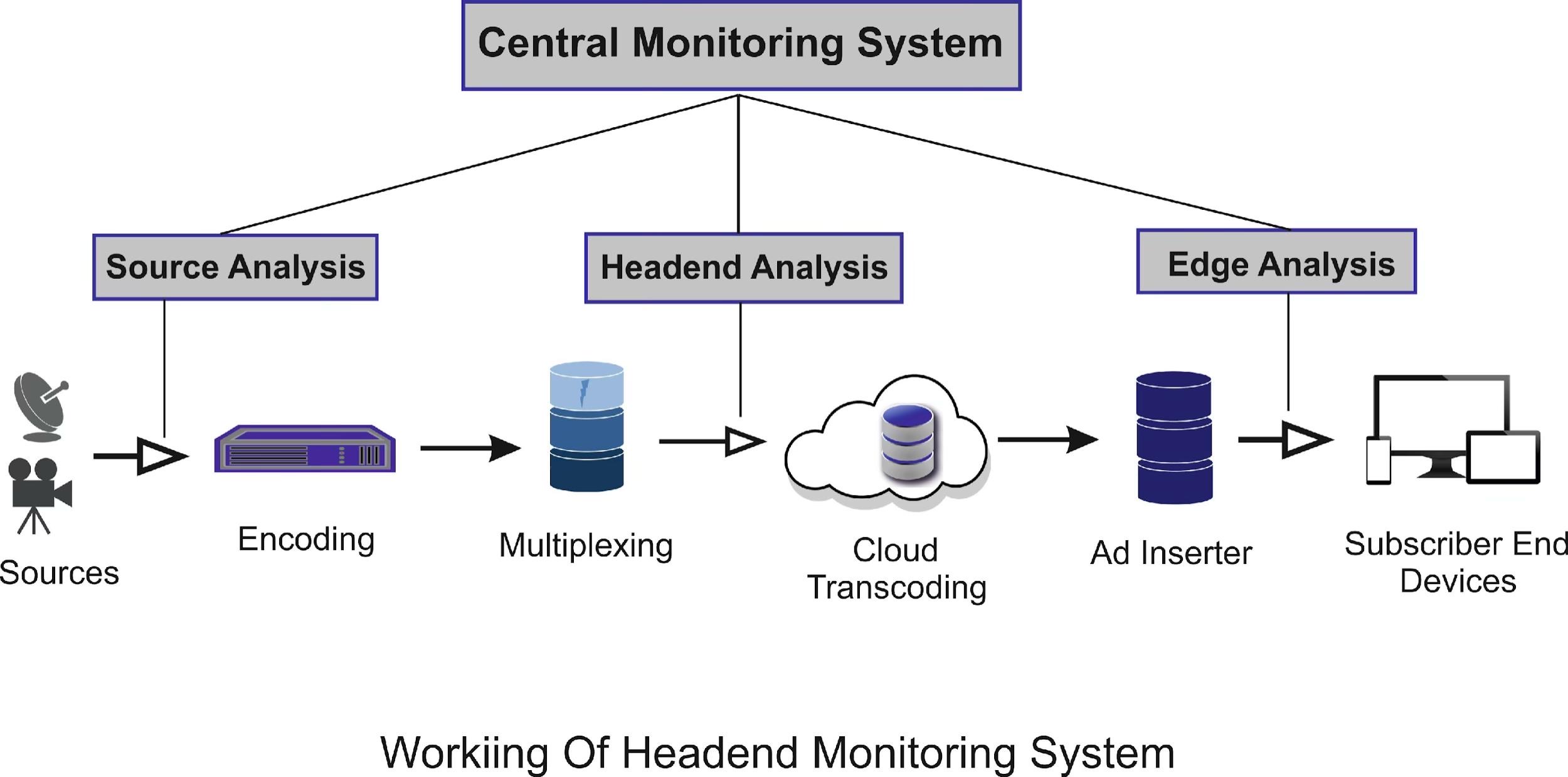 Подбор системы мониторинга 1 Подбор системы мониторинга - 1