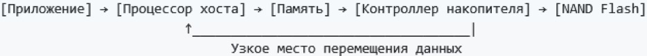Обзор технологии вычислительных накопителей - 1