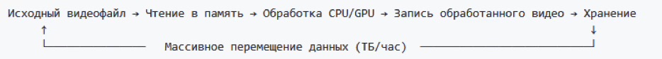 Обзор технологии вычислительных накопителей - 3