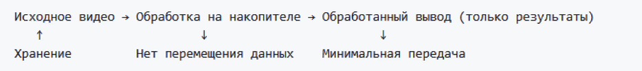Обзор технологии вычислительных накопителей - 4