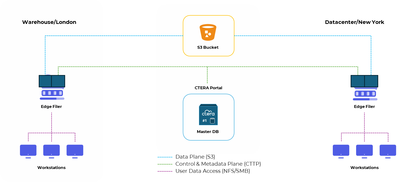 Анализ лидеров GigaOm RADAR 2025 года в области глобально распределенных файловых систем - 4
