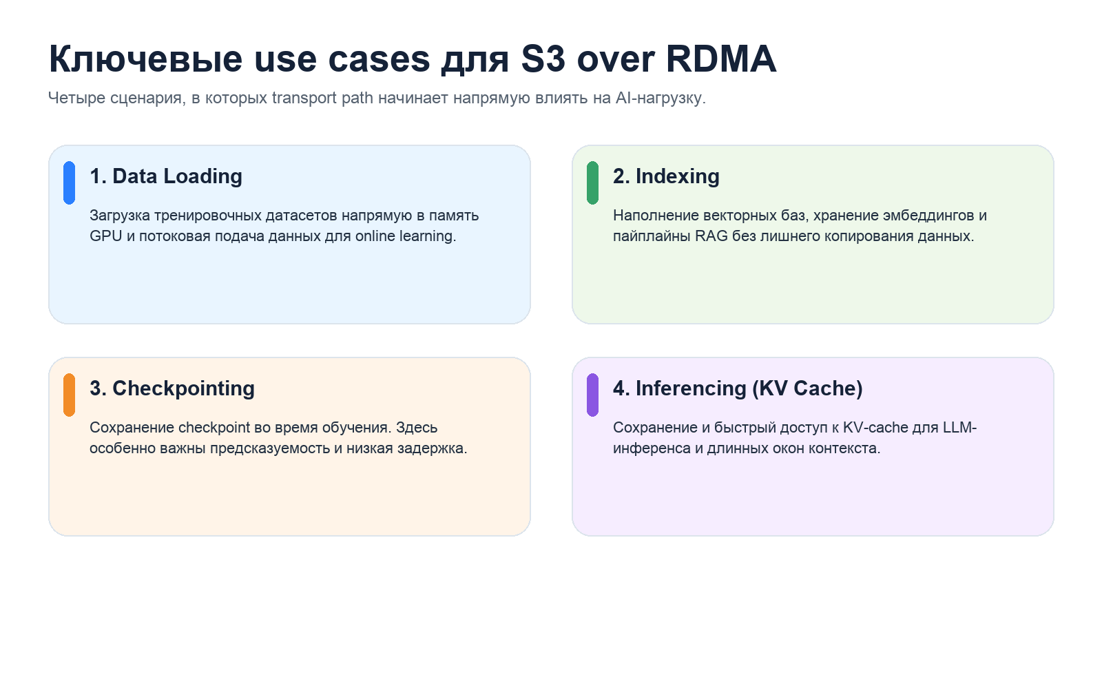 Ускорение объектного хранилища для AI/ML с помощью S3 RDMA 1 Ускорение объектного хранилища для AI/ML с помощью S3 RDMA - 1