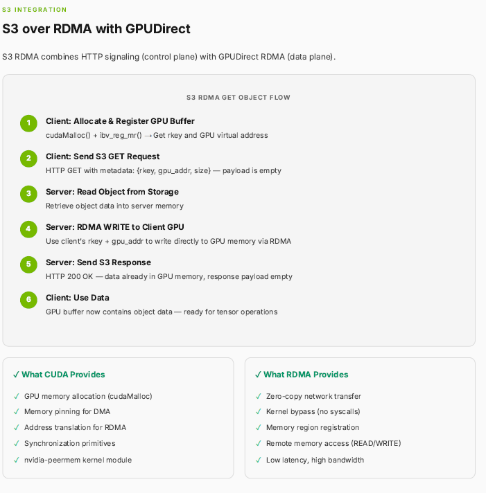 Ускорение объектного хранилища для AI/ML с помощью S3 RDMA 11 Ускорение объектного хранилища для AI/ML с помощью S3 RDMA - 11
