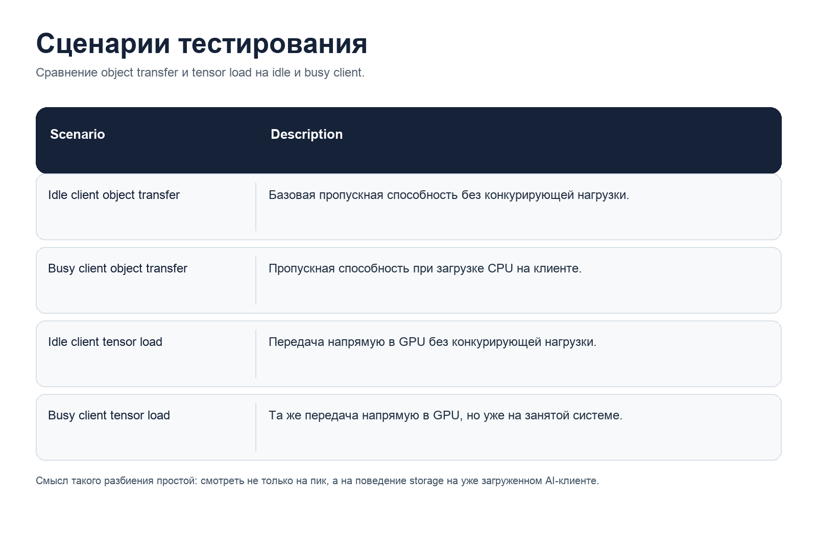 Ускорение объектного хранилища для AI/ML с помощью S3 RDMA 3 Ускорение объектного хранилища для AI/ML с помощью S3 RDMA - 3