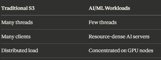 Ускорение объектного хранилища для AI/ML с помощью S3 RDMA 2 Ускорение объектного хранилища для AI/ML с помощью S3 RDMA - 2