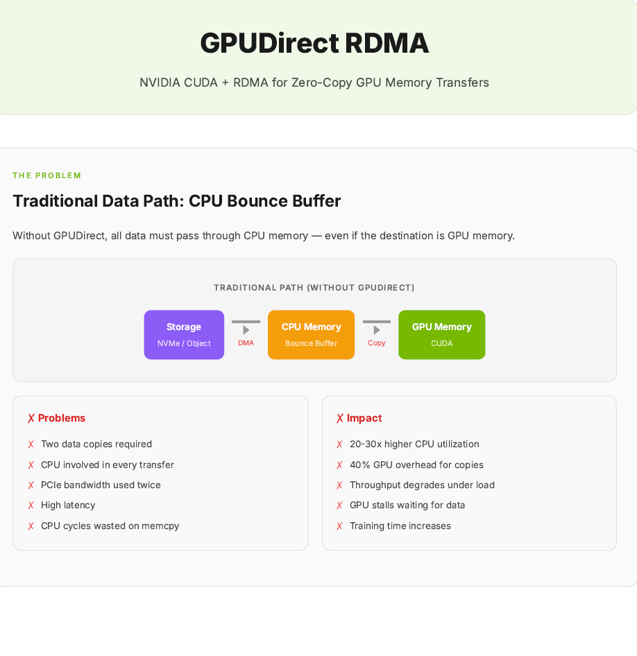 Ускорение объектного хранилища для AI/ML с помощью S3 RDMA 7 Ускорение объектного хранилища для AI/ML с помощью S3 RDMA - 7