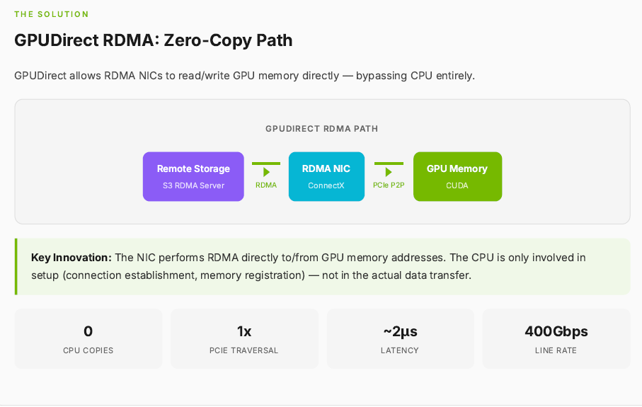 Ускорение объектного хранилища для AI/ML с помощью S3 RDMA 8 Ускорение объектного хранилища для AI/ML с помощью S3 RDMA - 8