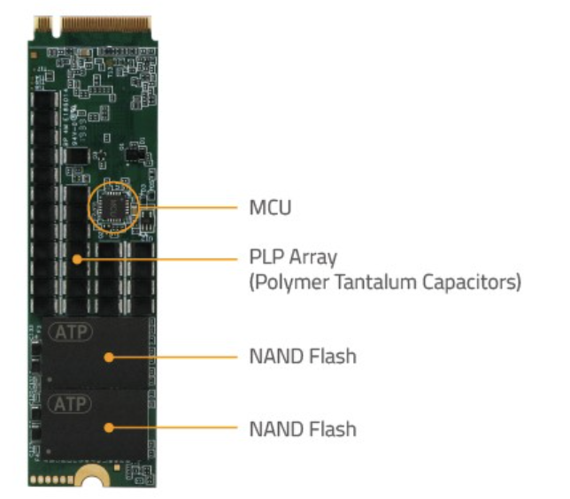 Архитектура кэширования SSD - 1