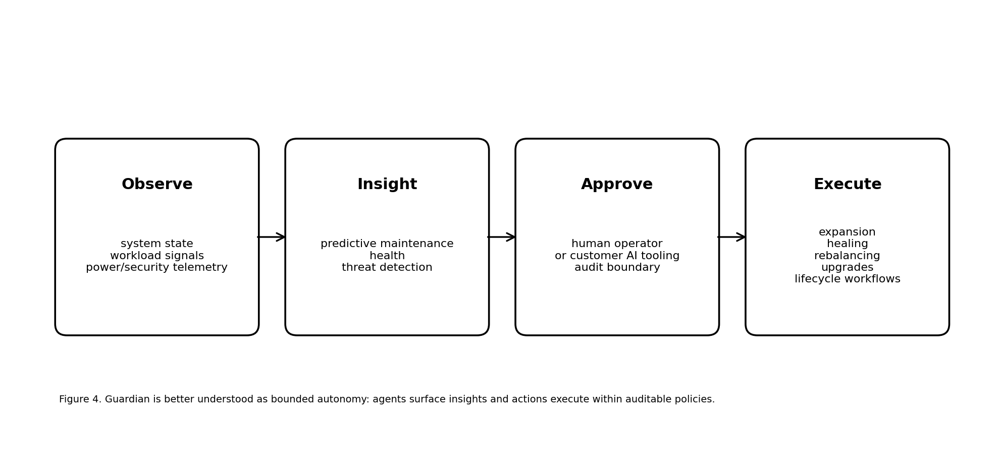 Scality Autonomous Data Infrastructure: архитектура, агентное распределение по уровням хранения и роль объектного хранилища в ИИ-инфраструктуре - 5