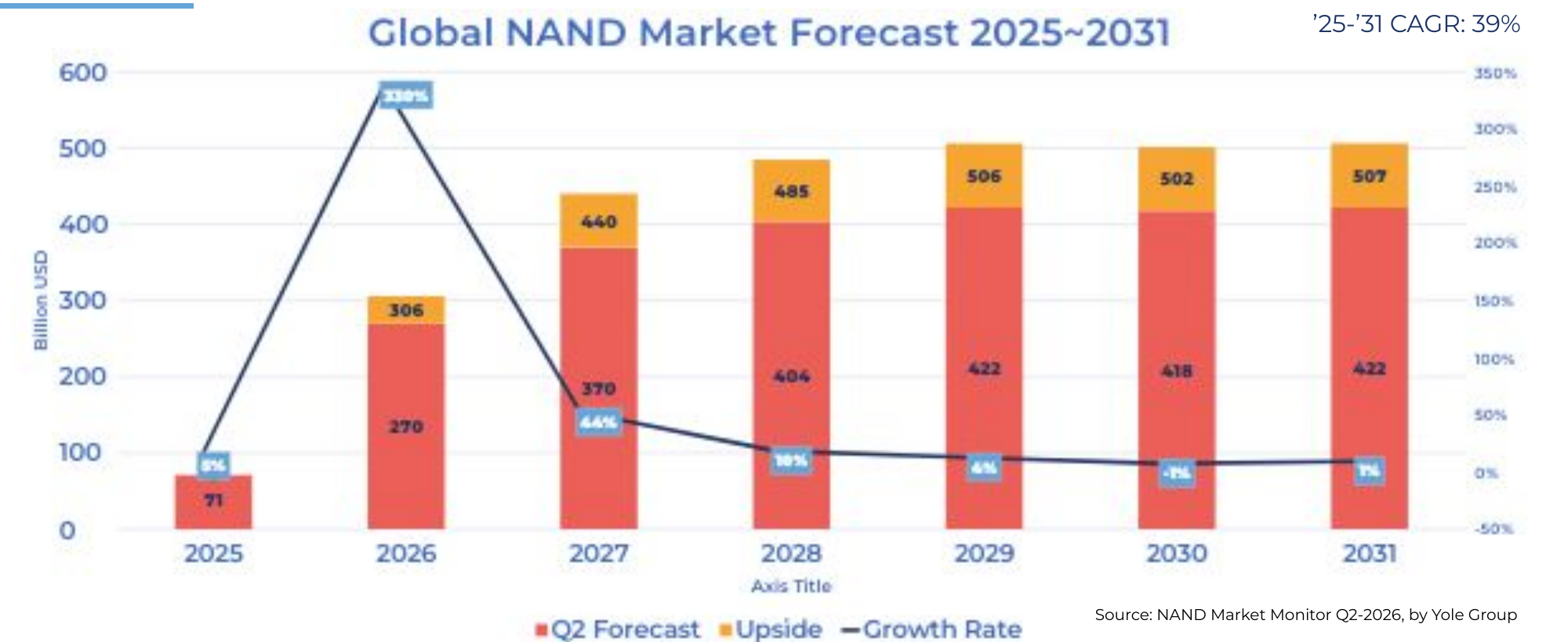 ИИ разогревает рынок NAND: почему растут цены на флеш-память и SSD - 1