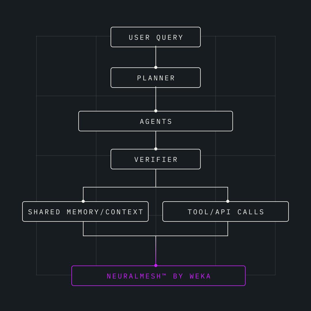 RIG (Retrieval-Interleaved Generation) превращает retrieval из предварительного шага в часть генерации - 2