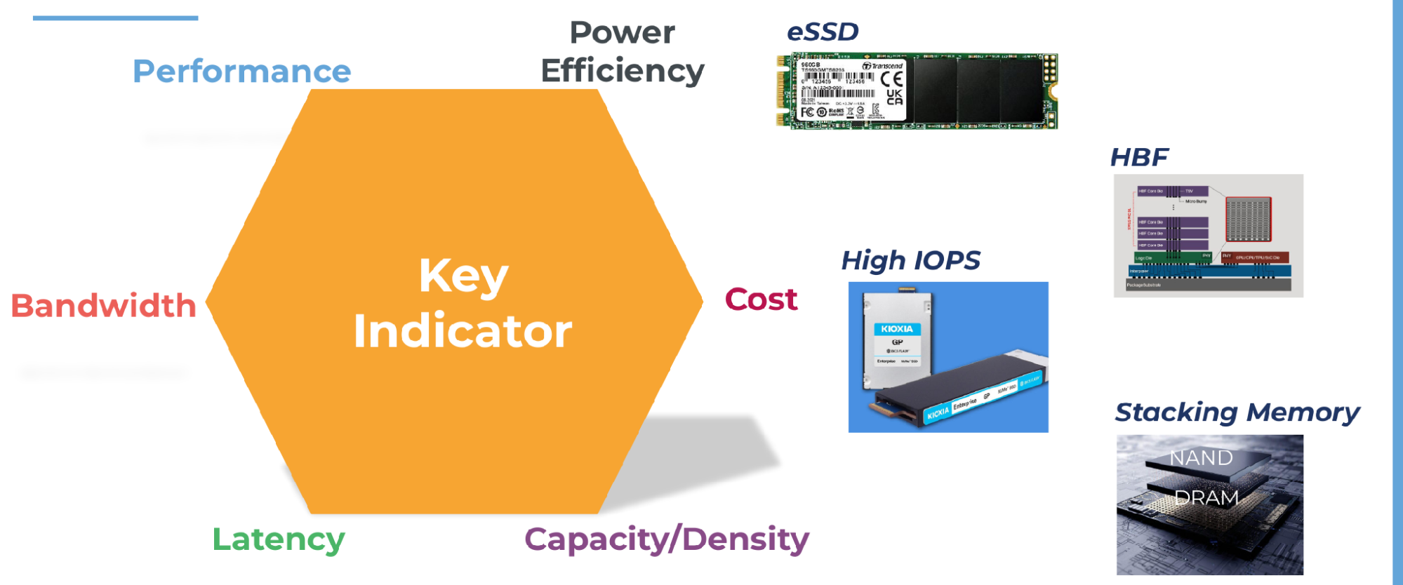 ИИ разогревает рынок NAND: почему растут цены на флеш-память и SSD - 7
