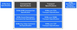 NVMe oF/TCP – новые возможности для корпоративной инфраструктуры - 15