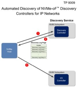 NVMe oF/TCP – новые возможности для корпоративной инфраструктуры - 17