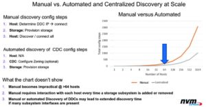 NVMe oF/TCP – новые возможности для корпоративной инфраструктуры - 21