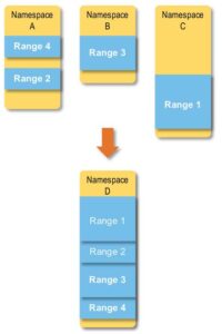 NVMe oF/TCP – новые возможности для корпоративной инфраструктуры - 23