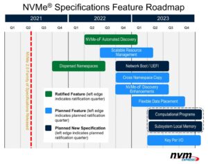 NVMe oF/TCP – новые возможности для корпоративной инфраструктуры - 25