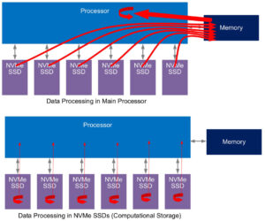 NVMe oF/TCP – новые возможности для корпоративной инфраструктуры - 27