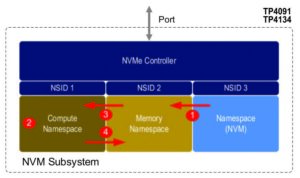 NVMe oF/TCP – новые возможности для корпоративной инфраструктуры - 29