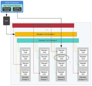 NVMe oF/TCP – новые возможности для корпоративной инфраструктуры - 31