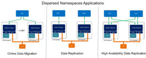 NVMe oF/TCP – новые возможности для корпоративной инфраструктуры - 35