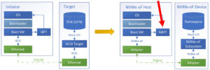 NVMe oF/TCP – новые возможности для корпоративной инфраструктуры - 41