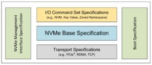 NVMe oF/TCP – новые возможности для корпоративной инфраструктуры - 43