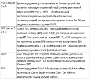 NVMe-oF/TCP: поддержка ОС и платформами виртуализации - 6