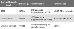 Сбалансированные HPC-AI инфраструктуры - 3