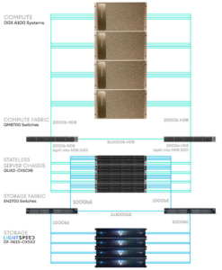 Сбалансированные HPC-AI инфраструктуры - 11