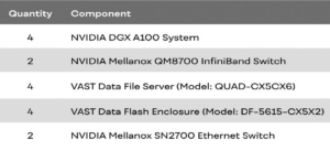 Сбалансированные HPC-AI инфраструктуры - 7