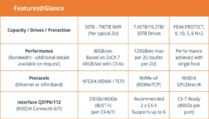 Сбалансированные HPC-AI инфраструктуры - 25